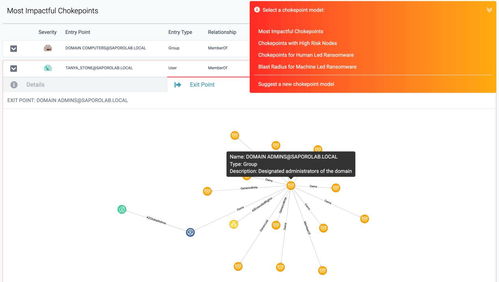 瑞士Saporo公司 AI驅動的網絡攻擊預防先鋒